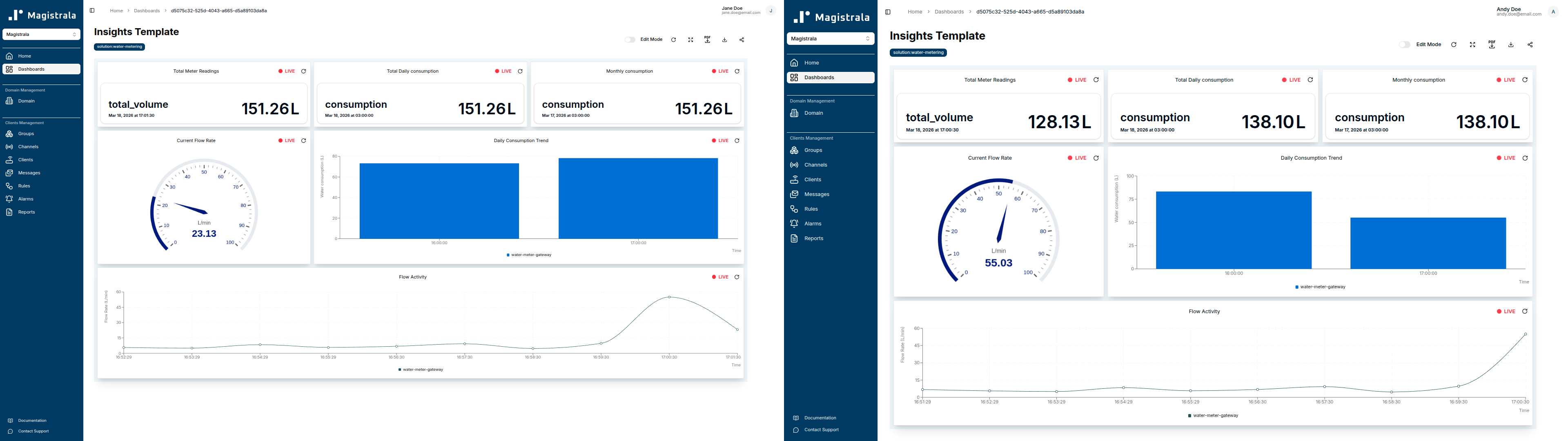 Two users opening the same Insights Template and each seeing their own meter readings